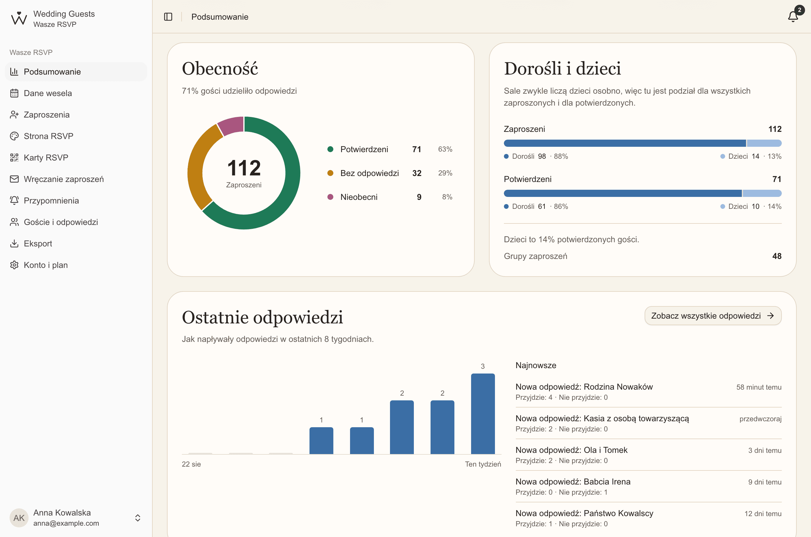 Wykres obecności, podział na dorosłych i dzieci oraz odpowiedzi z ostatnich ośmiu tygodni