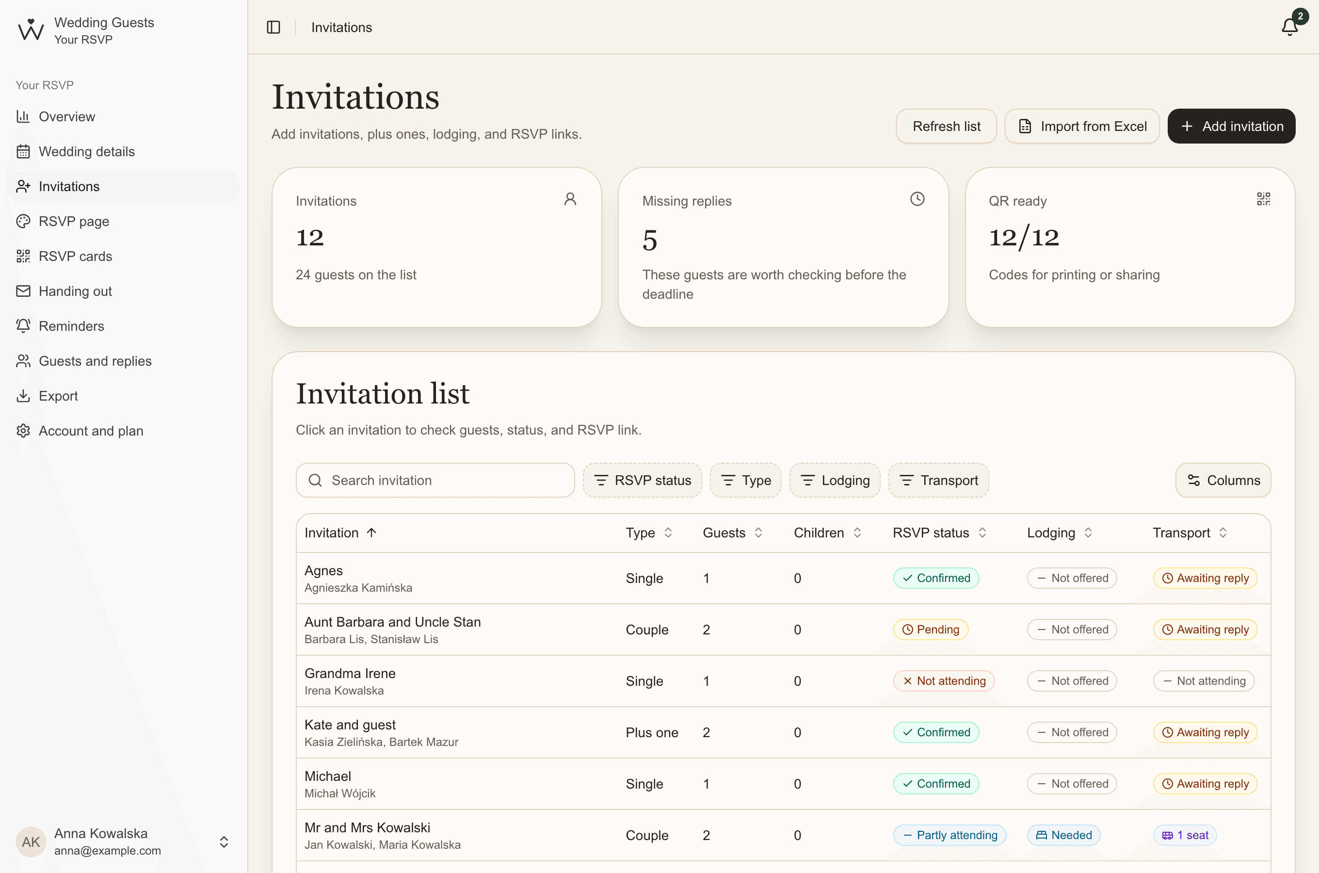 The invitation list with type, number of guests, reply status, accommodation and transport