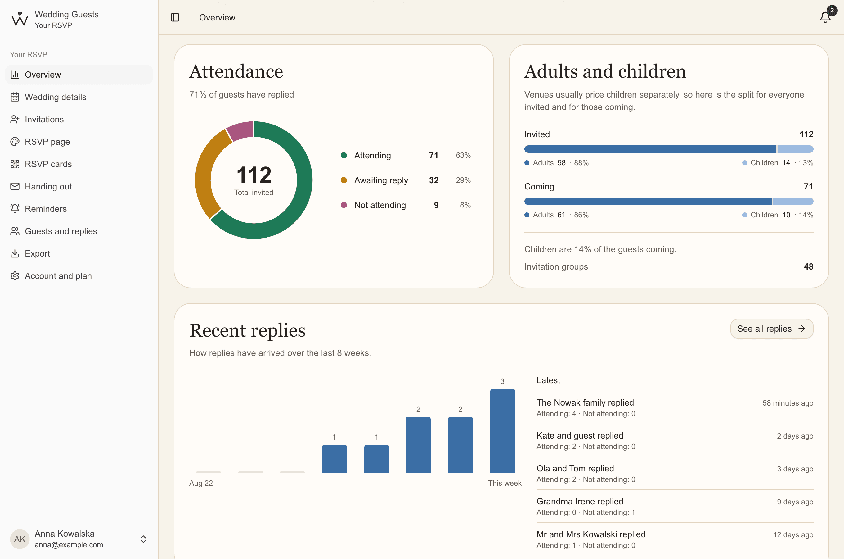 An attendance chart, adults and children, and replies over the last eight weeks