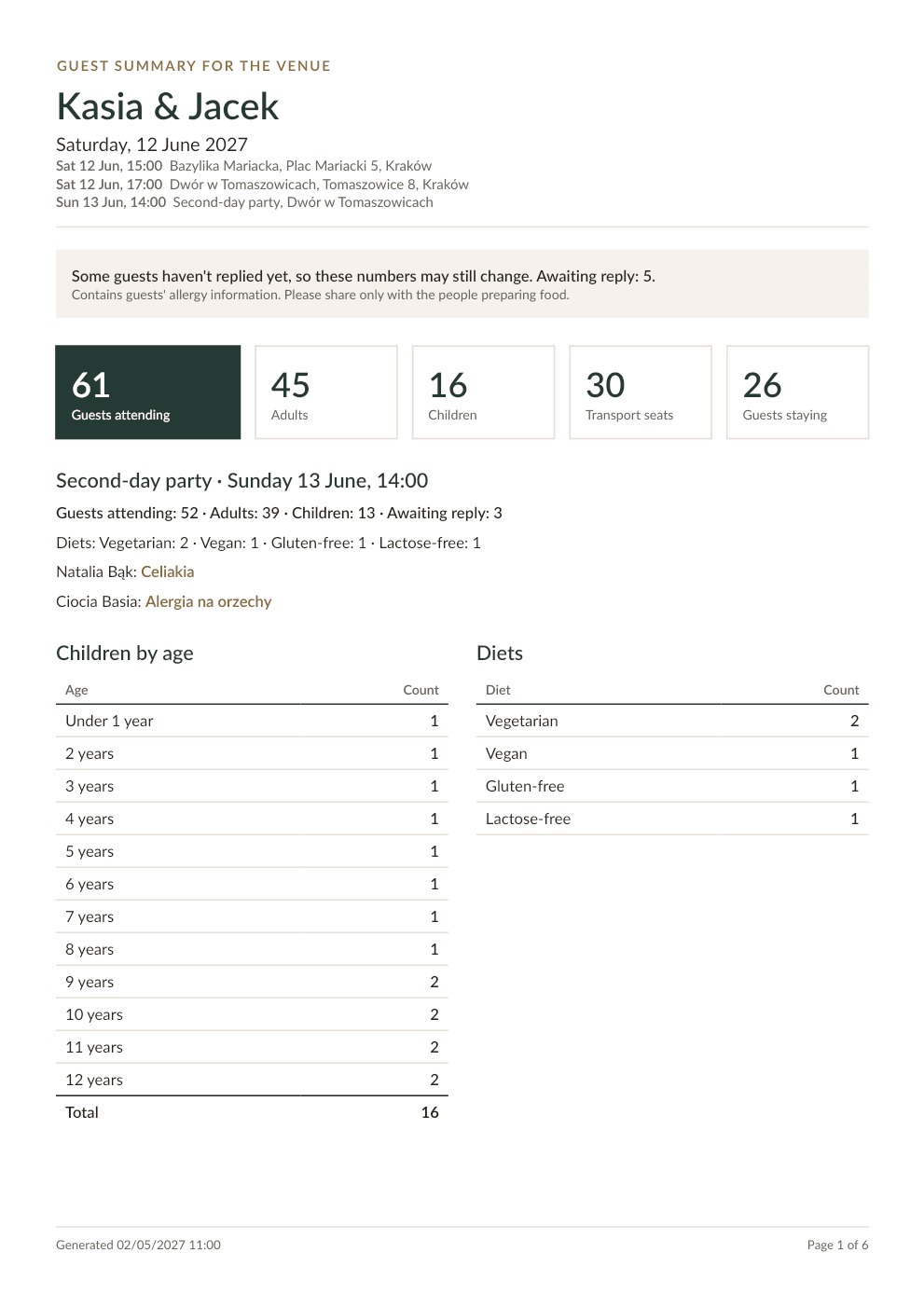 The first page of a venue summary PDF