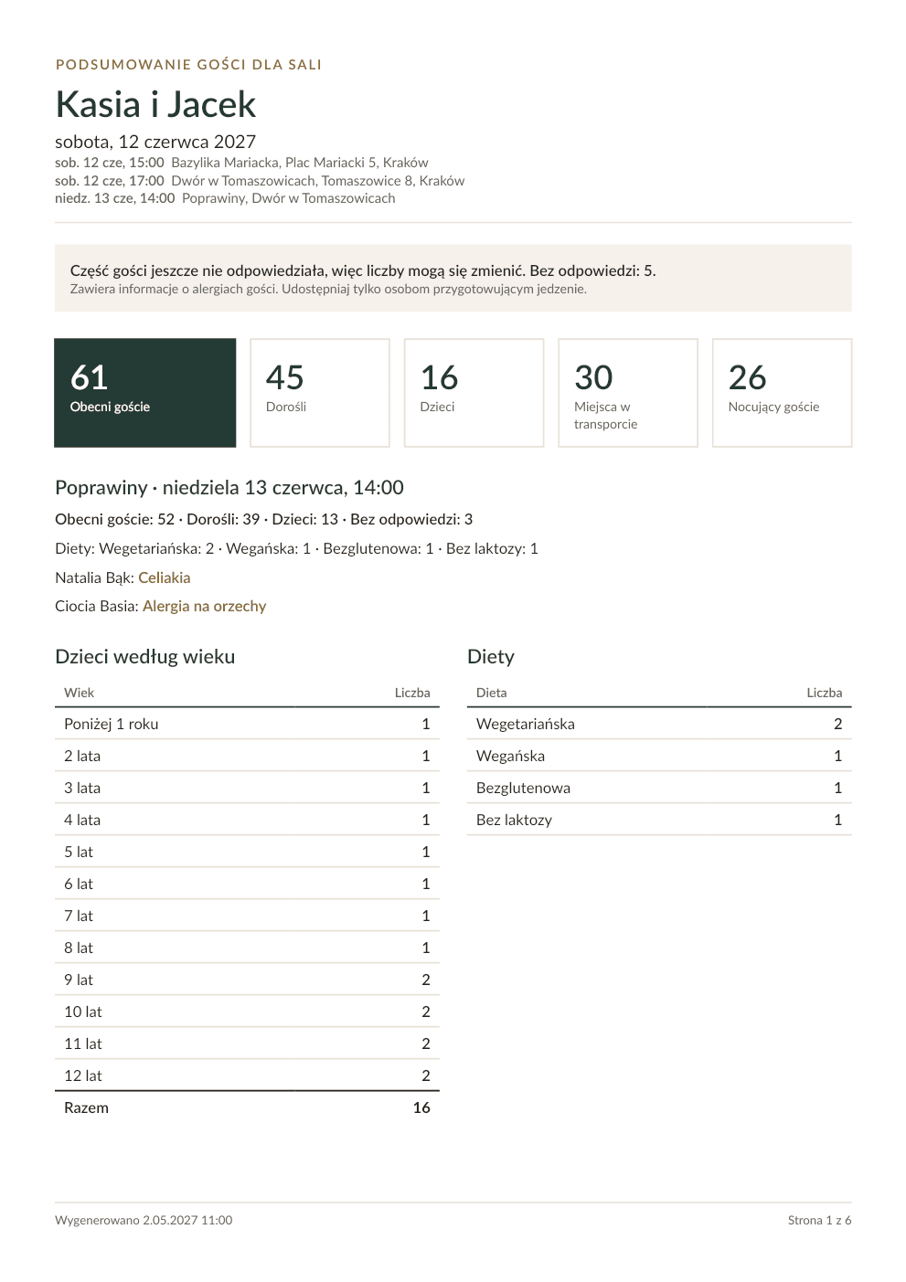 Pierwsza strona prawdziwego PDF dla sali